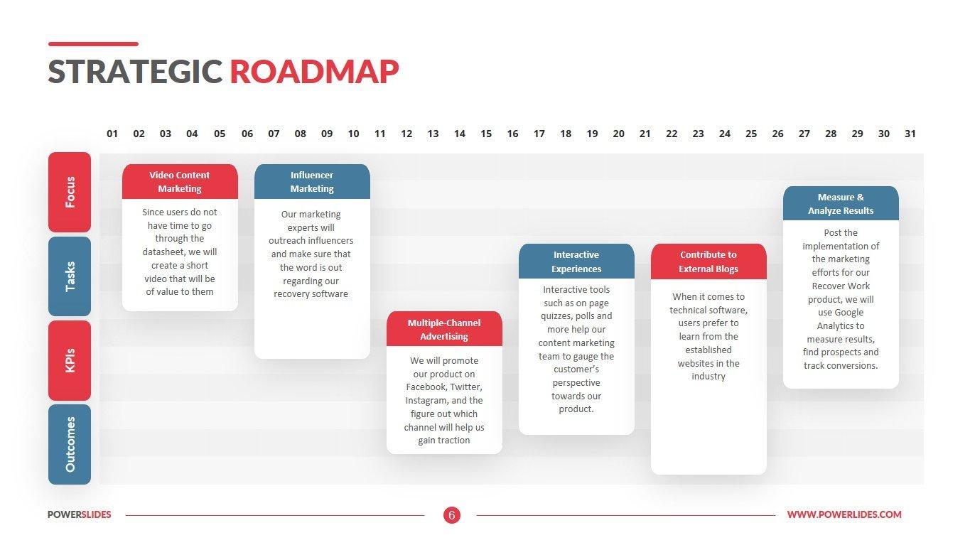 Implementing ⁢a​ Strategic⁣ Roadmap for‍ Growth and Adaptation