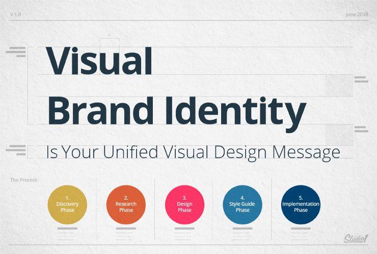 Crafting Your Brand Identity with Purposeful Design